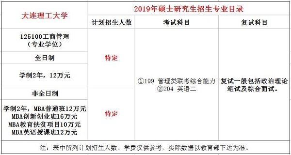 大连理工大学2019年MBA招生章程