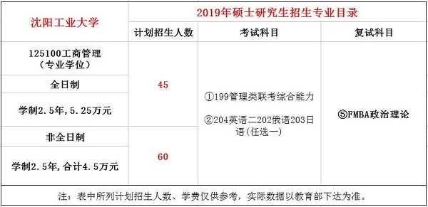 沈阳工业大学2019年MBA招生简章