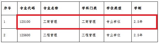 沈阳工业大学2019年MBA招生简章