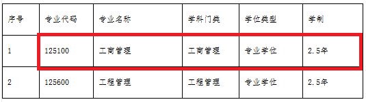 沈阳工业大学2019年MBA招生简章