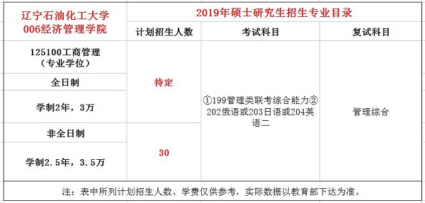 辽宁石油化工大学2019年MBA招生简章