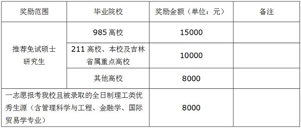 长春工业大学2019年MBA招生章程