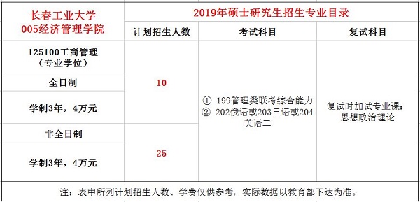 长春工业大学2019年MBA招生章程