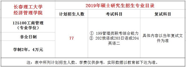 长春理工大学2019年MBA招生简章