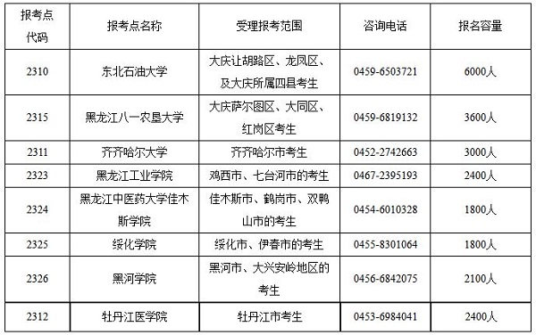 报考点.JPG