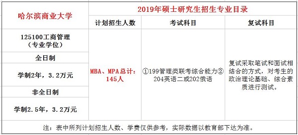哈尔滨商业大学2019年MBA招生简章
