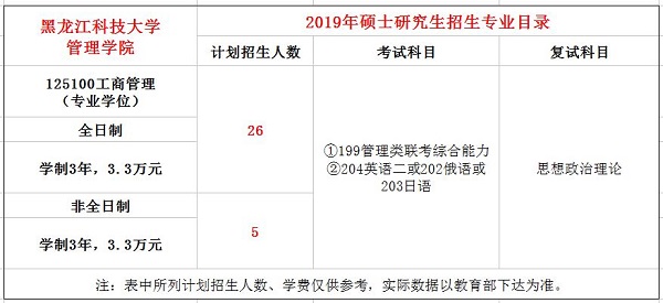 黑龙江科技大学2019年MBA招生简章