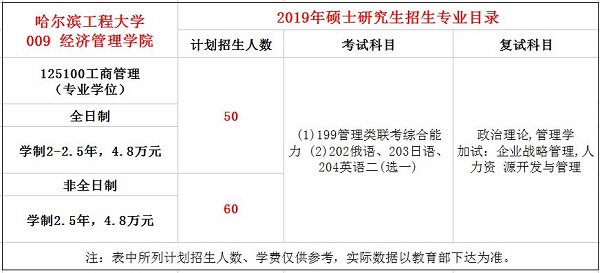 哈尔滨工程大学2019年MBA招生简章