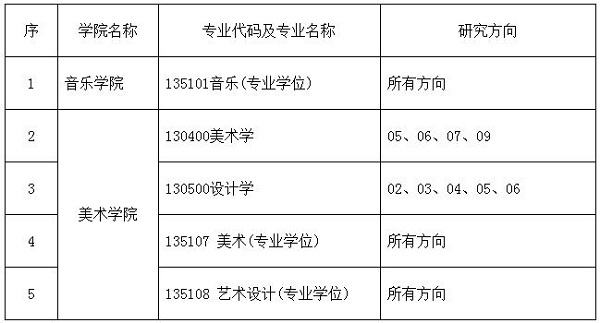 南京师范大学2019年MBA招生简章