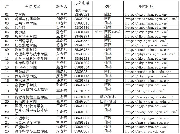 南京师范大学2019年MBA招生简章