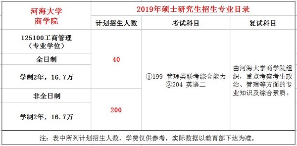 河海大学2019年MBA招生简章