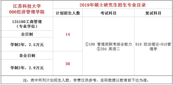 江苏科技大学2019年MBA招生简章