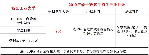 浙江工业大学2019年MBA招生简章