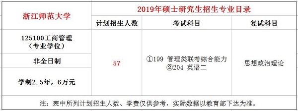 浙江师范大学2019年MBA招生简章