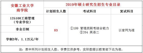 安徽工业大学2019年MBA招生简章