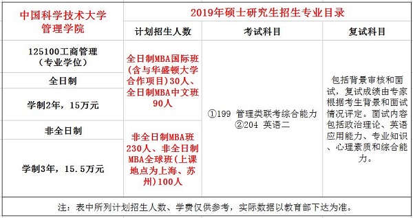 中国科学技术大学2019年MBA招生简章