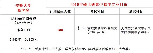 安徽大学2019年MBA招生简章