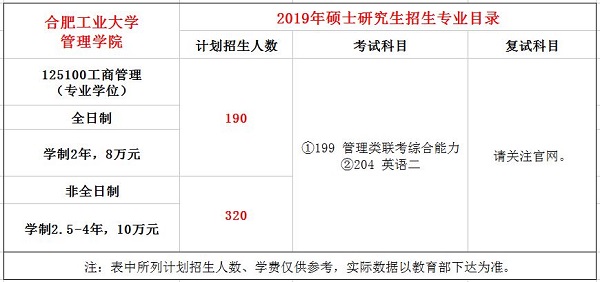 合肥工业大学2019年MBA招生简章