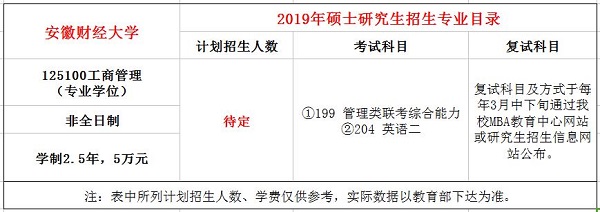 安徽财经大学2019年MBA招生简章
