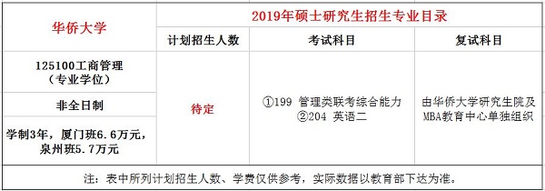 华侨大学2019年MBA研招生简章