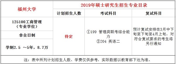 福州大学2019年MBA招生简章