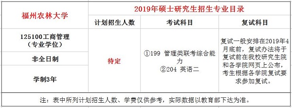 福建农林大学2019年MBA招生简章