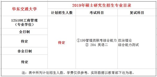 华东交通大学2019年MBA招生简章