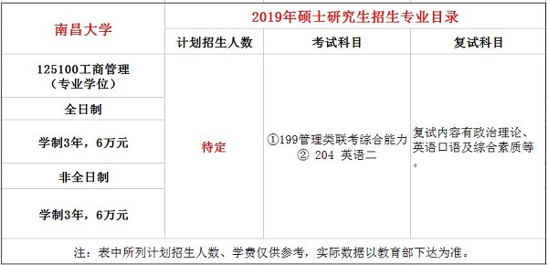 南昌大学2019年MBA招生简章