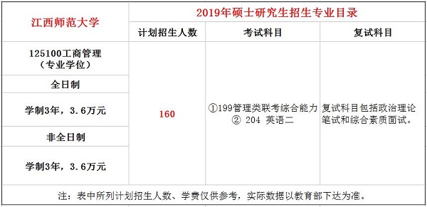 江西师范大学2019年MBA招生简章