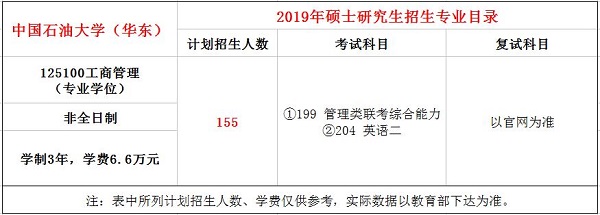 中国石油大学(华东)2019年MBA招生简章