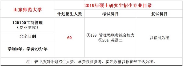 山东师范大学2019年MBA招生简章