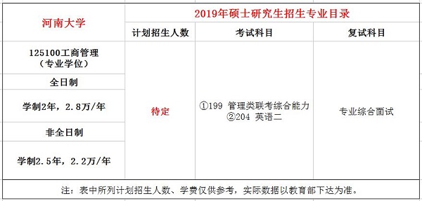 河南大学2019年MBA招生简章