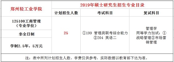 郑州轻工业学院2019年MBA招生简章