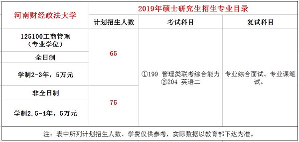 河南财经政法大学2019MBA招生简章