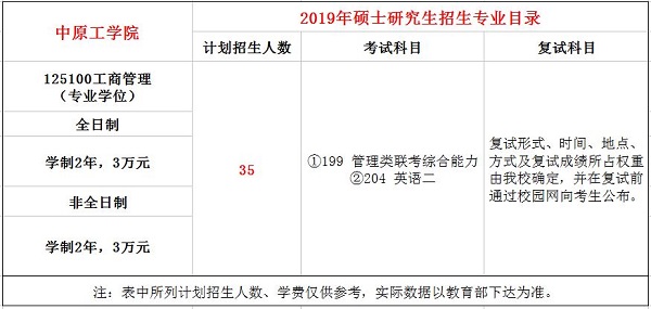 中原工学院2019年MBA招生简章