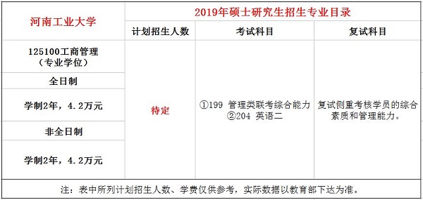 河南工业大学2019年MBA招生简章