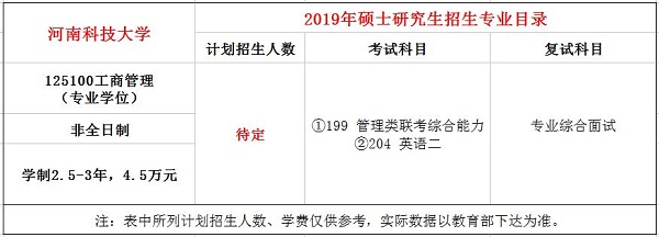 河南科技大学2019年MBA招生简章