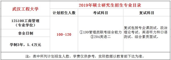 武汉工程大学2019年MBA招生简章