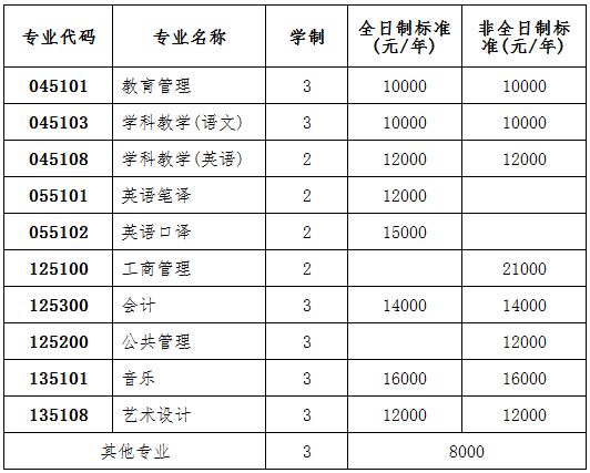 三峡大学2019年MBA招生简章