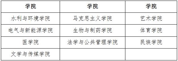 三峡大学2019年MBA招生简章