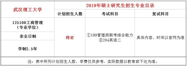 武汉理工大学2019年MBA招生简章