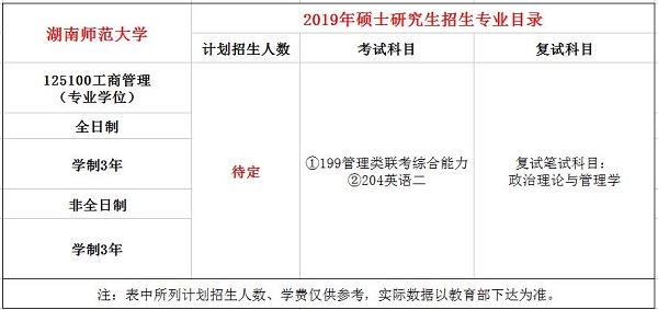 湖南师范大学2019年MBA招生简章