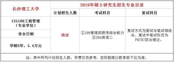 长沙理工大学2019年MBA招生简章