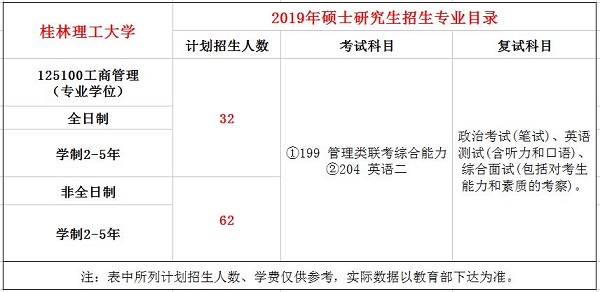 桂林理工大学2019年MBA招生简章