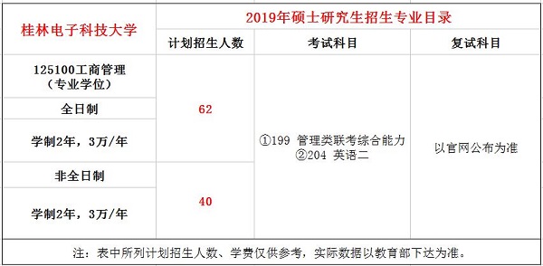 桂林电子科技大学2019年MBA招生简章