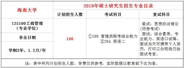 海南大学2019年MBA招生简章