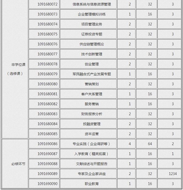 西南科技大学2019年MBA招生简章