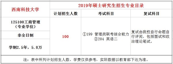 西南科技大学2019年MBA招生简章