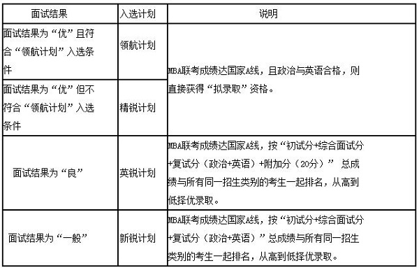 电子科技大学2019年MBA招生简章