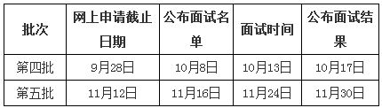 电子科技大学2019年MBA招生简章